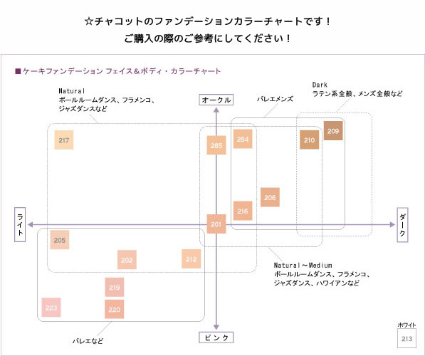 チャコット☆フォープロフェッショナルズ～ケーキファンデーション